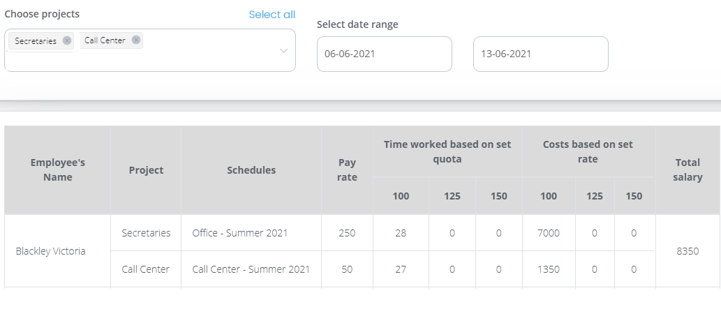 Wage Arrangement per employee, per schedule, or even for a specific shift