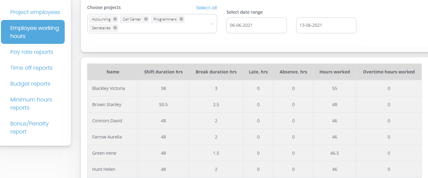 In-Depth Reports